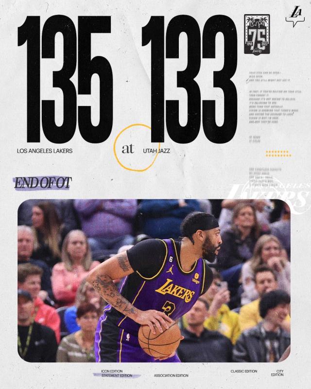 I Lakers hanno battuto di poco il Jazz ai tempi supplementari per inaugurare una serie di 4 vittorie consecutive